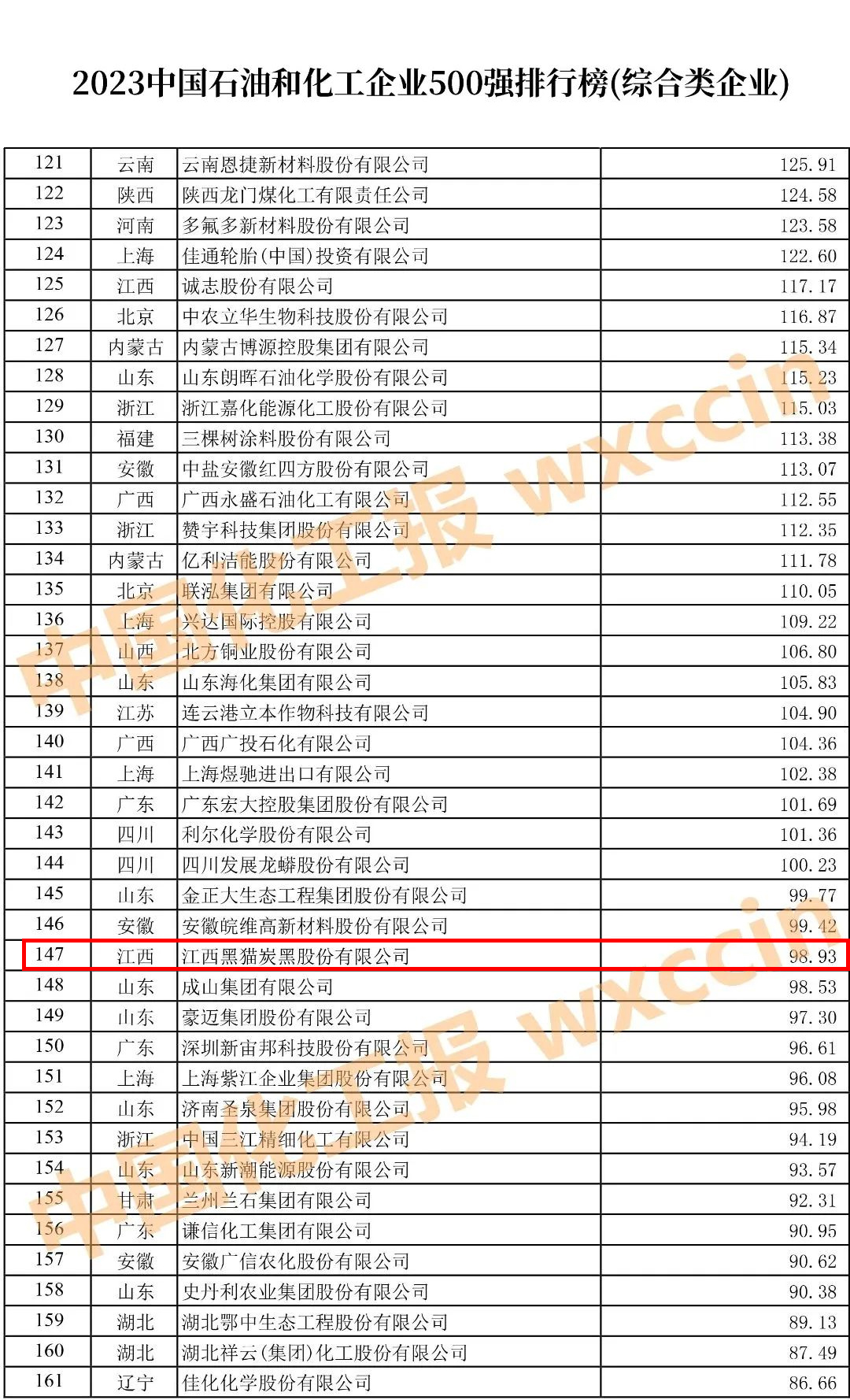 2023年石油和化工企業(yè)五百強榜單.jpg